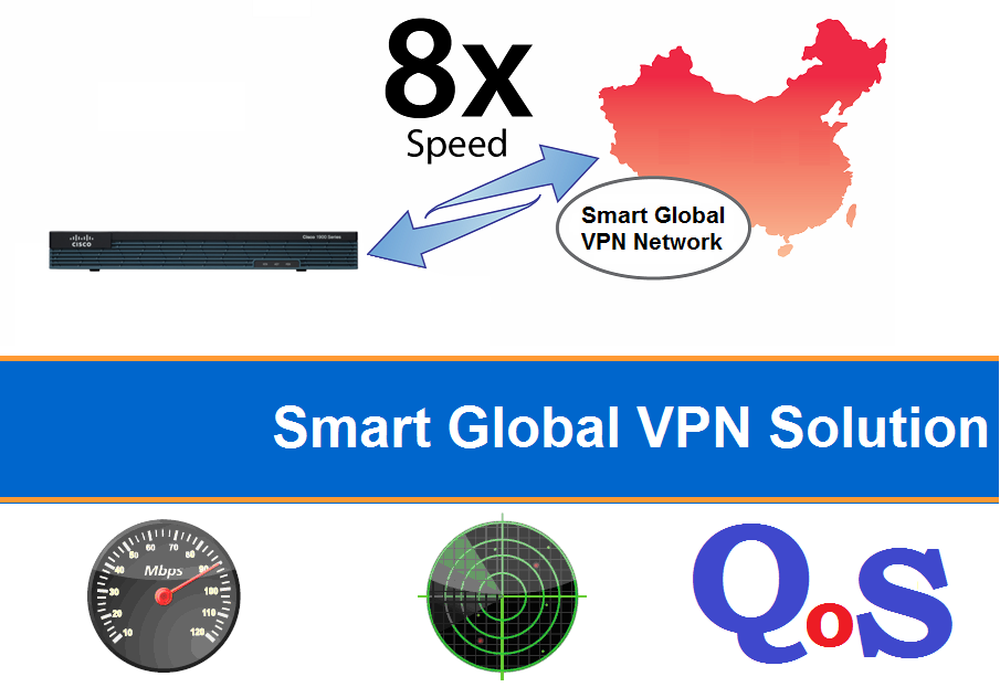 sonicwall 2fa global vpn